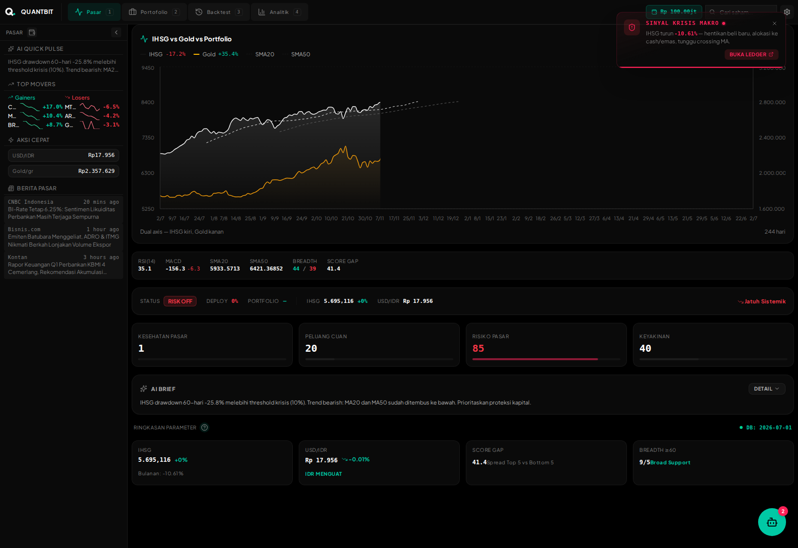 Screenshot asli dashboard Market QUANTBIT